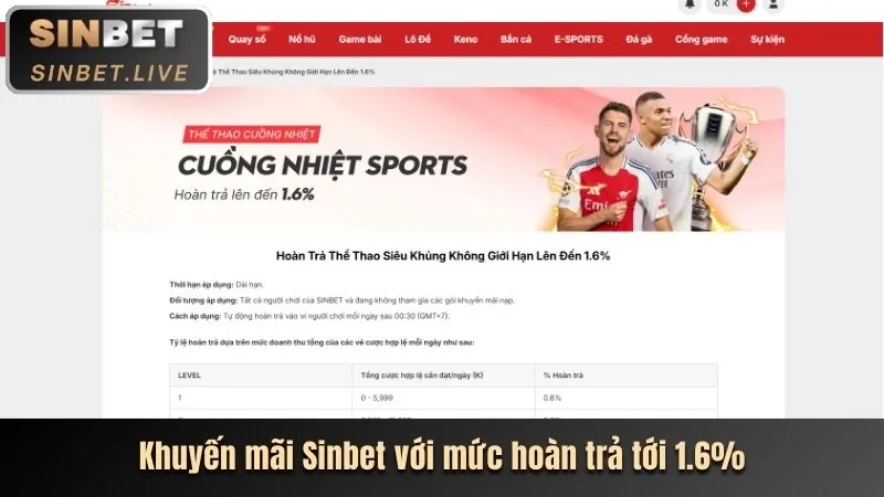Khuyến mãi chào mừng win23 login